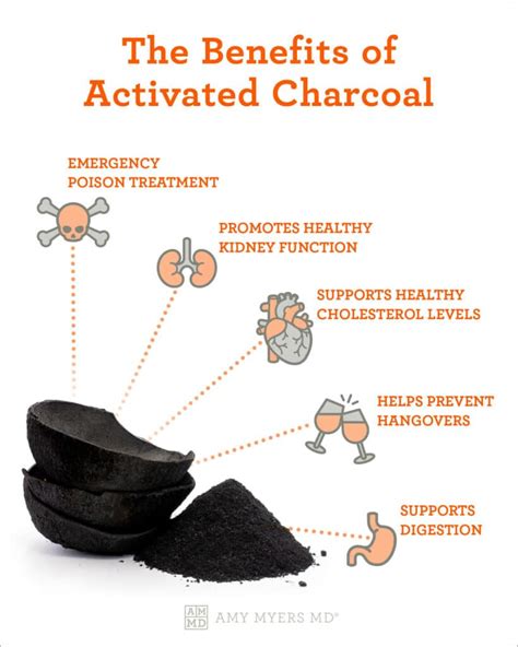 Medical Activated Charcoal Powder moisture meter|activated charcoal uses.